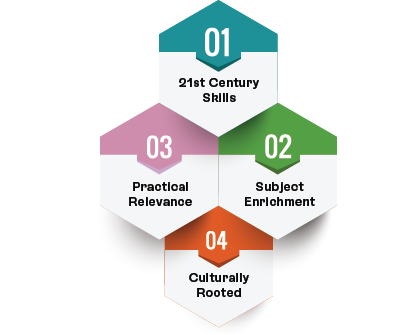 Pedagogy Image 1